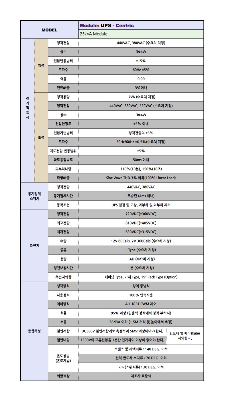한강기전.표1