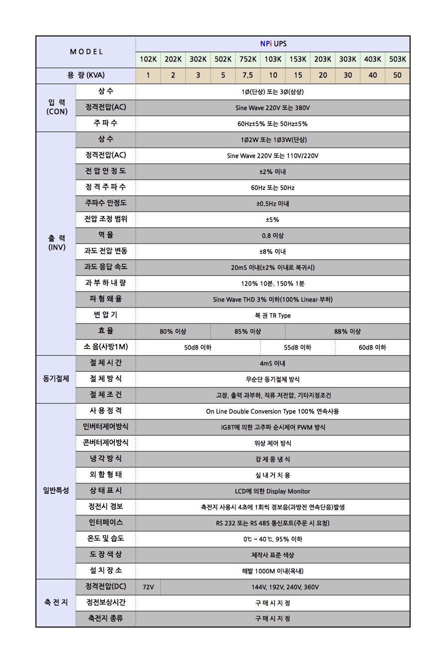 한강기전.표12