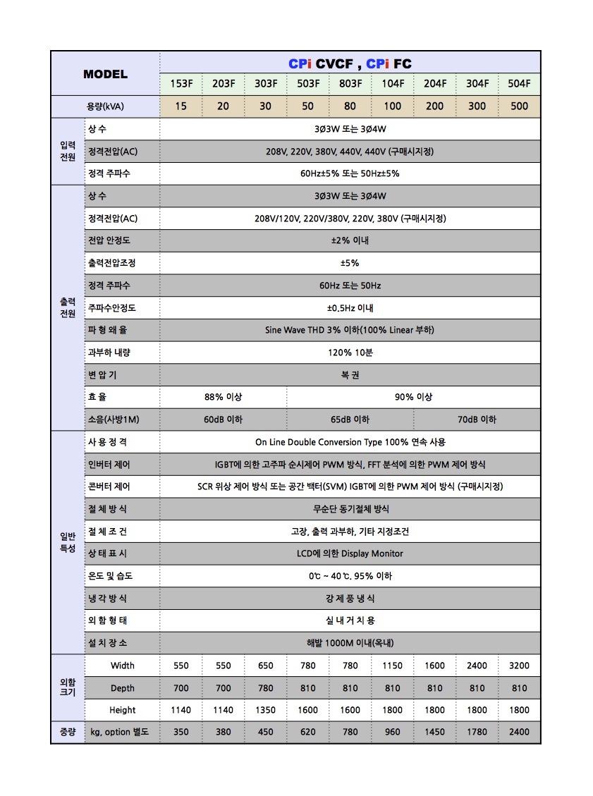한강기전.표3