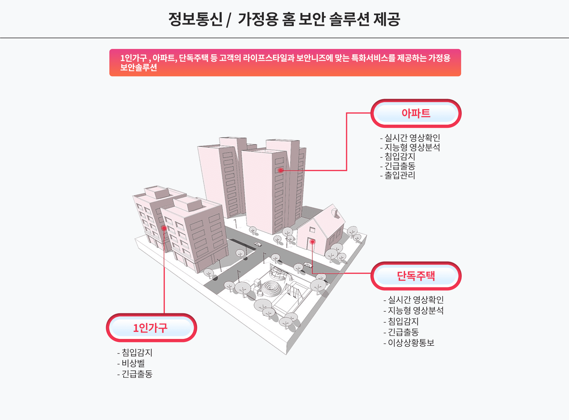 정보통신4