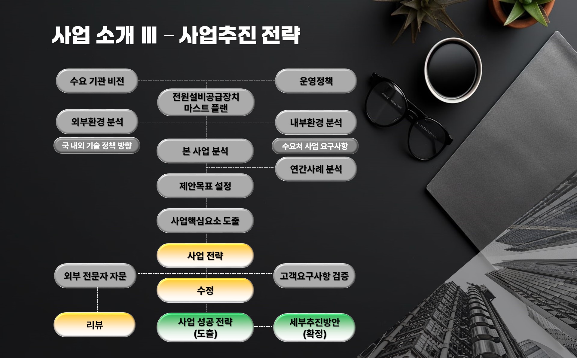 슬라이드3