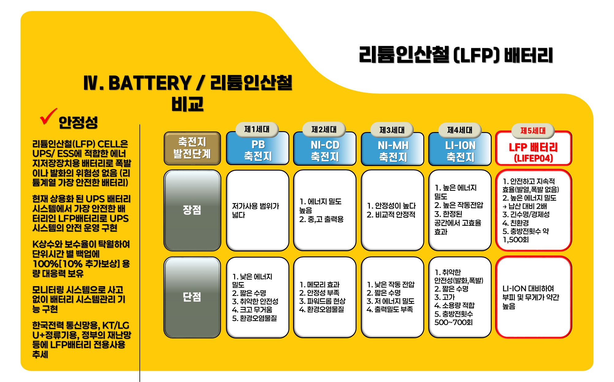 슬라이드4