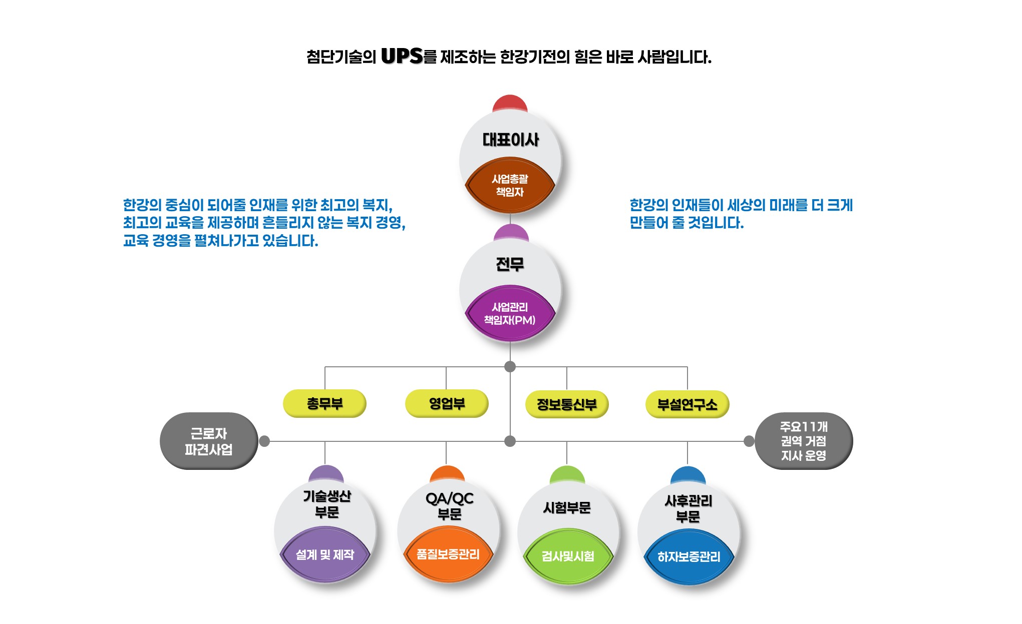조직도